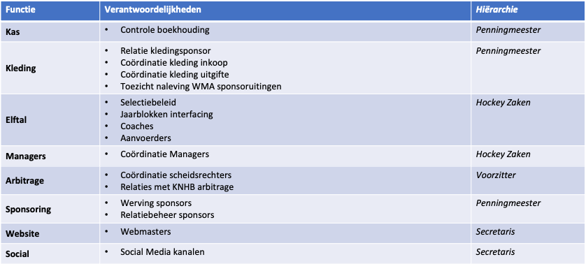 organogram-masters-20240929-dia4-commissies