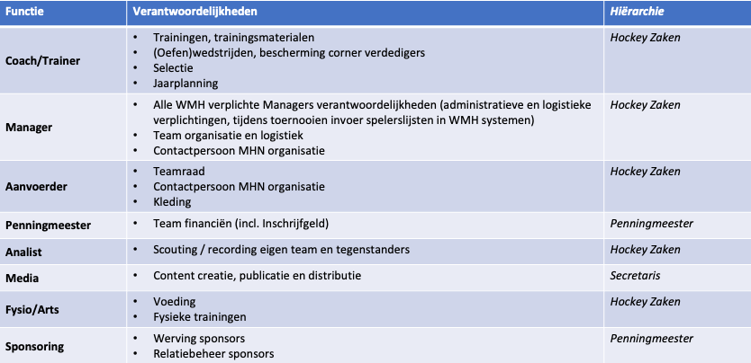 organogram-masters-20240929-dia5-teams